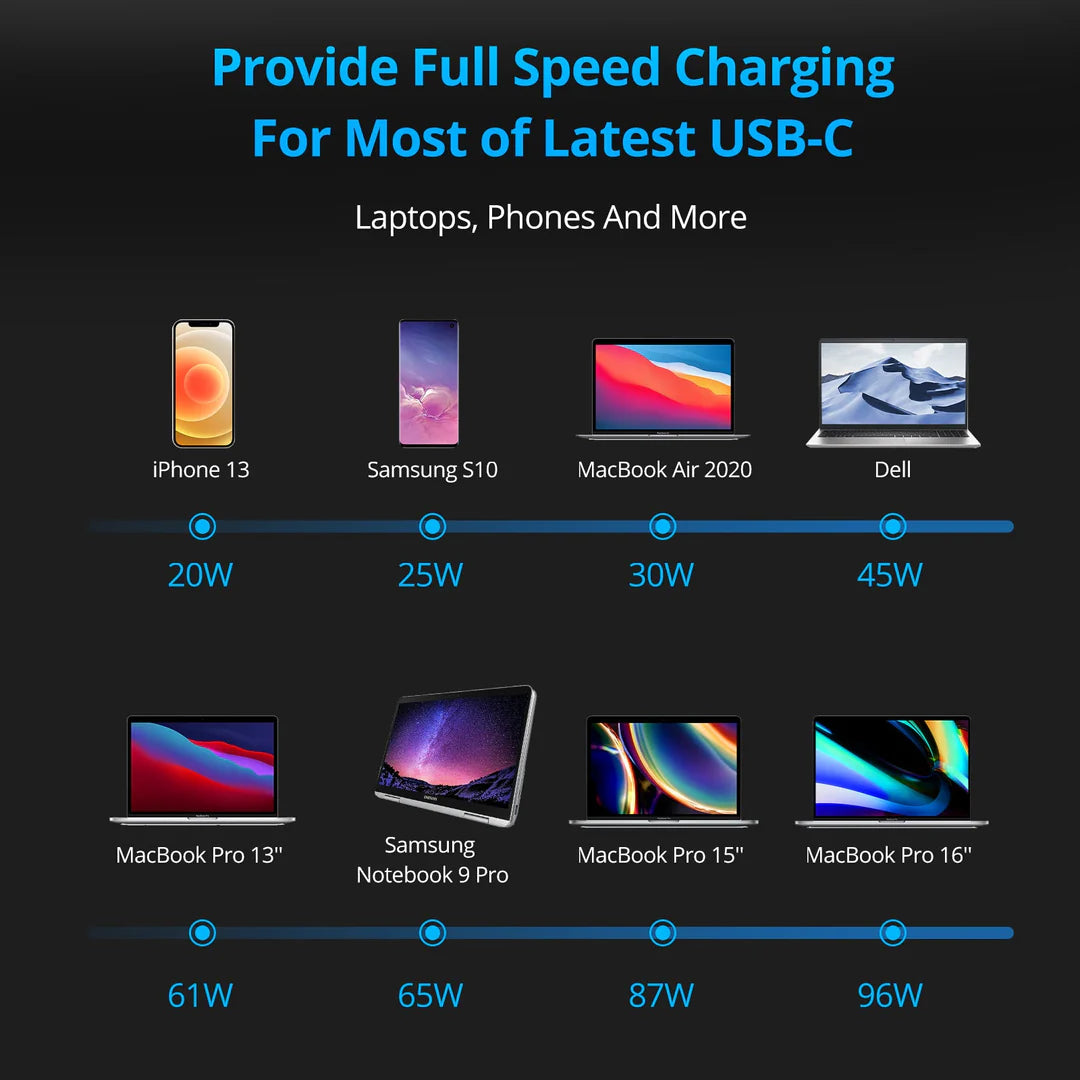 SuperTank Pro 26800mAh 100WPD Portable Power Bank