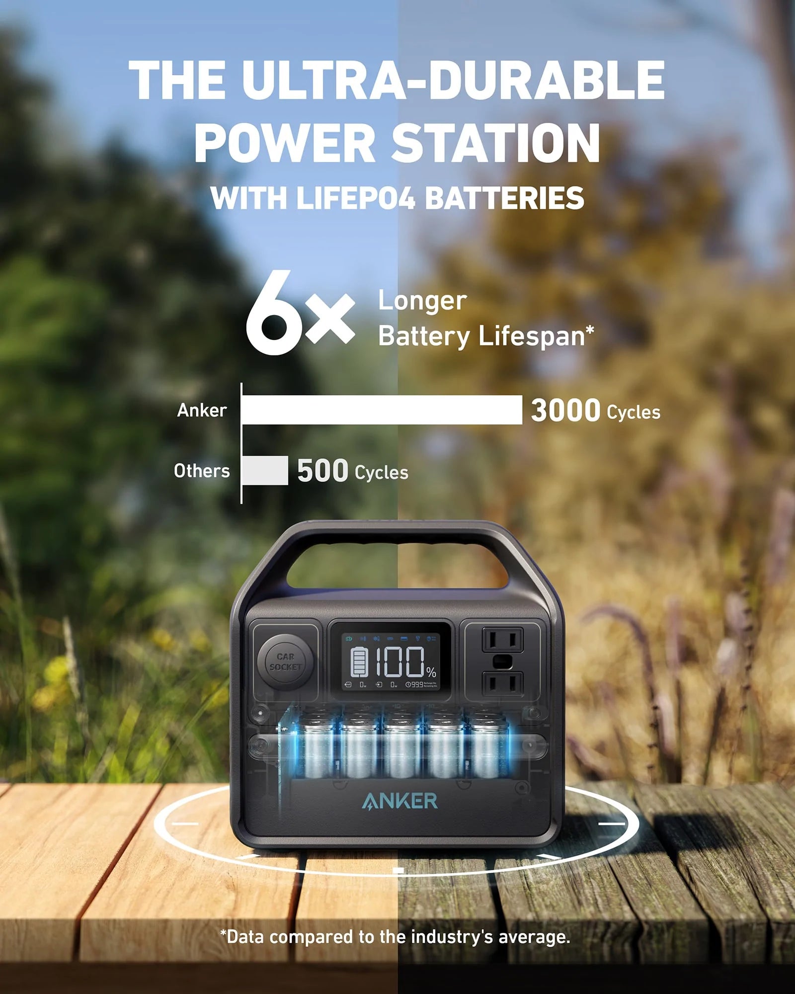 200W
