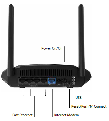 راوتر NETGEAR R6120-100UKS AC1200 ثنائي النطاق واي فاي 