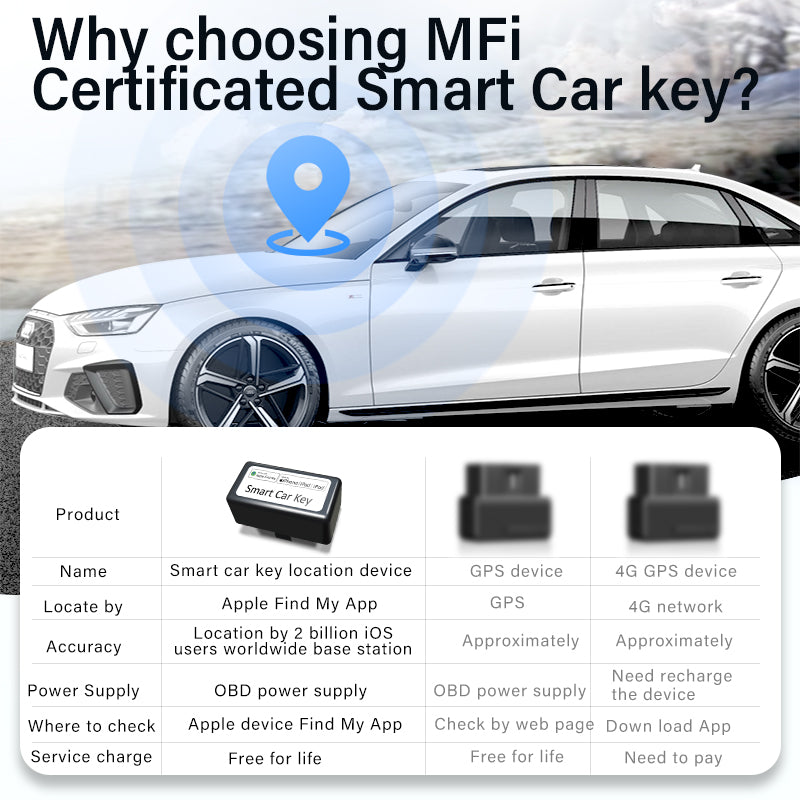 Mini Car OBD GPS Locator Works With Apple Find My APP Quick Installation Smart Tracker Anti-lost Device Finder Global Position